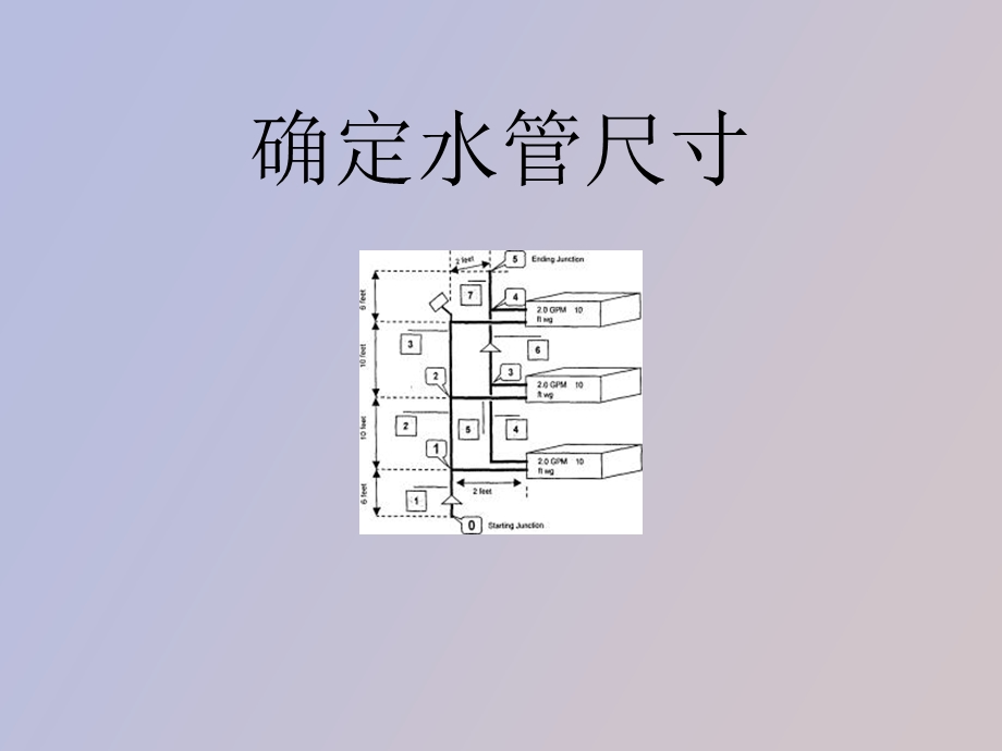 确定水管尺寸.ppt_第1页