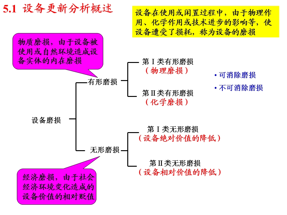 工程经济学-(第5章).ppt_第2页