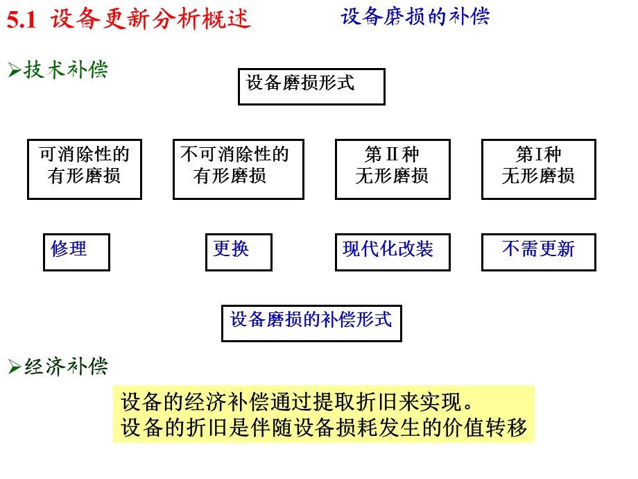 工程经济学-(第5章).ppt_第3页