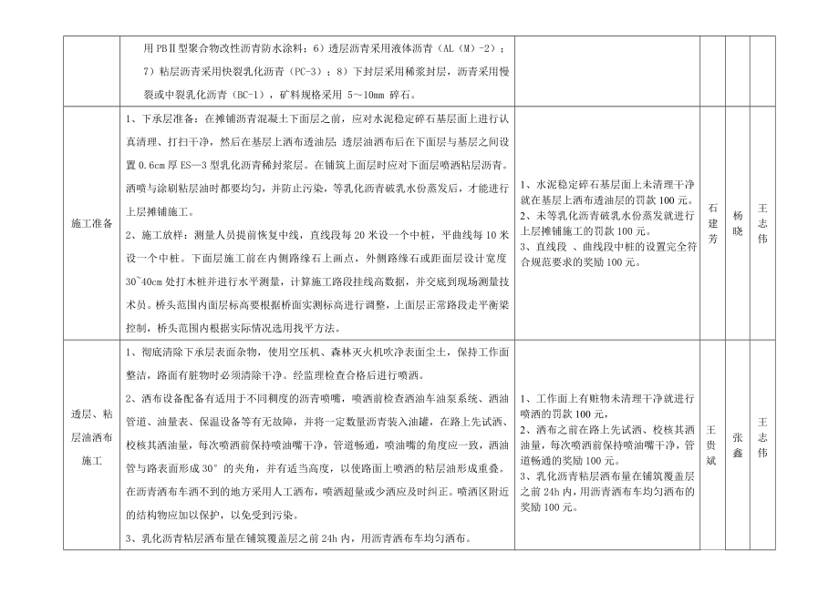 沥青路面施工技术、安全、环保二级技术交底.doc_第2页