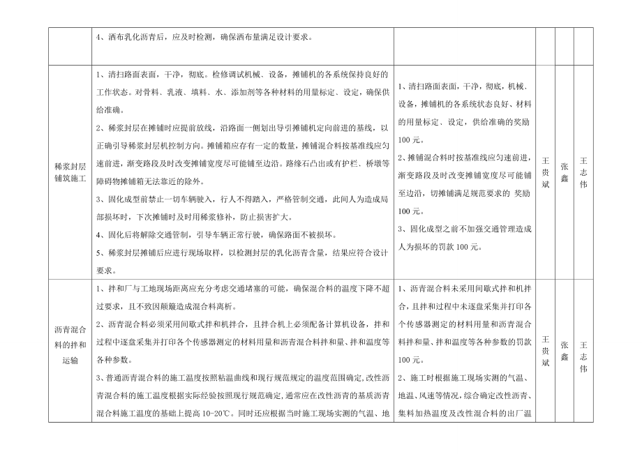 沥青路面施工技术、安全、环保二级技术交底.doc_第3页