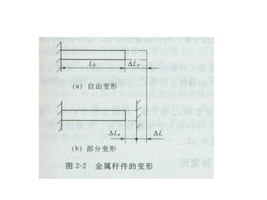 焊接应力与焊接变形讲稿.ppt_第3页