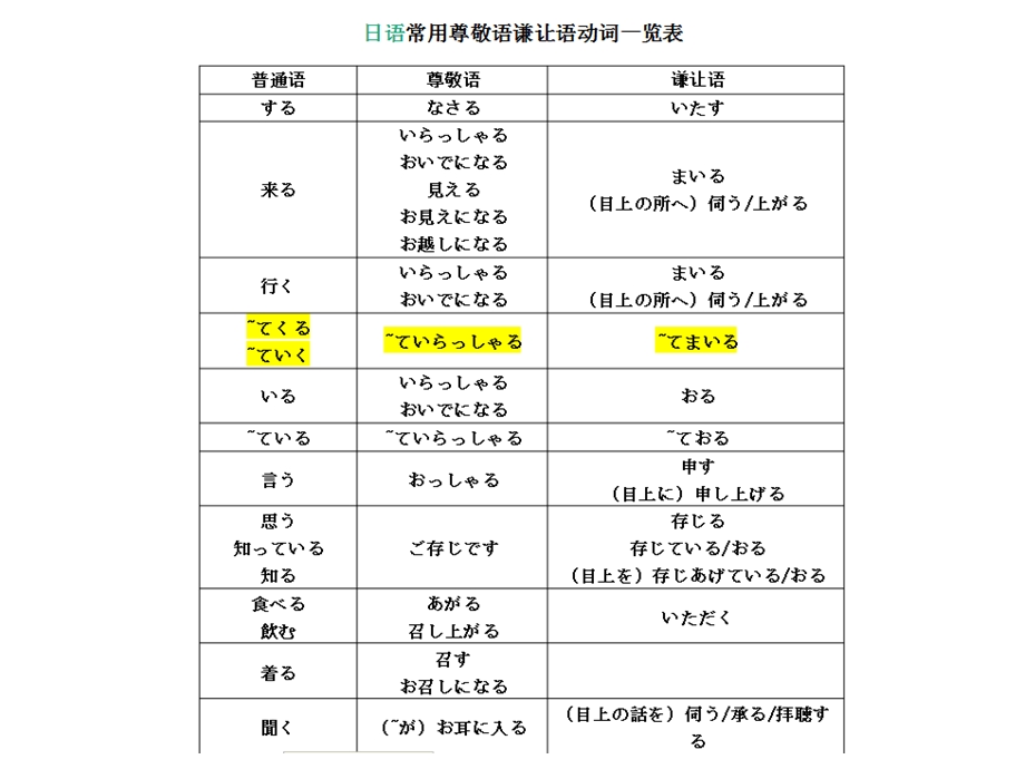 日语敬语表现方式.ppt_第1页