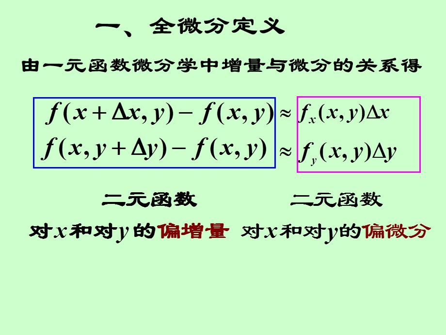 多元函数的微分.ppt_第2页