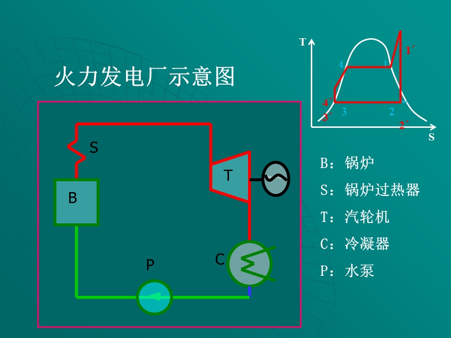 热力发电厂动力设备汽轮机.ppt_第3页