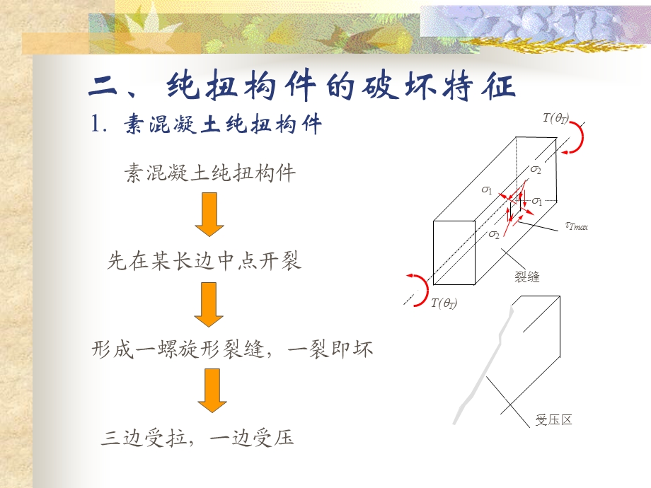 构件扭曲截面性能.ppt_第3页