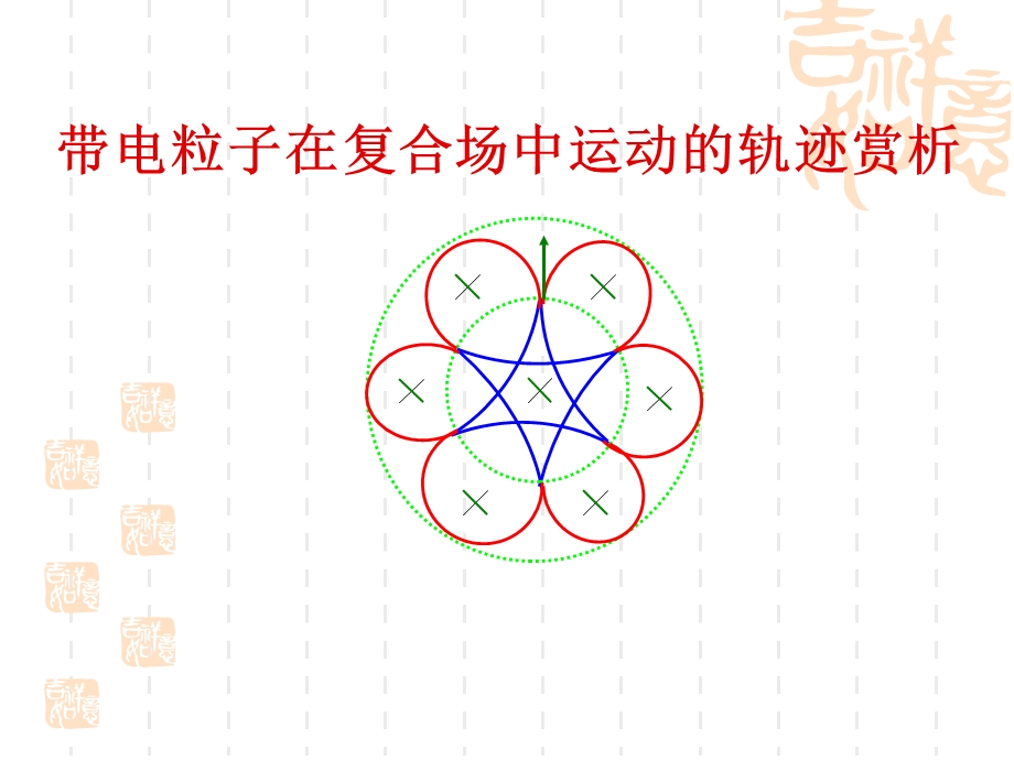 带电粒子在复合场中运动的轨迹赏析.ppt_第1页