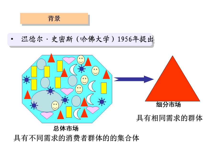 服装目标市场的选择.ppt_第3页