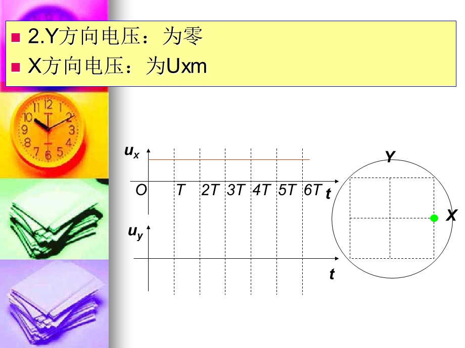 示波管的波形图的画法.ppt_第3页