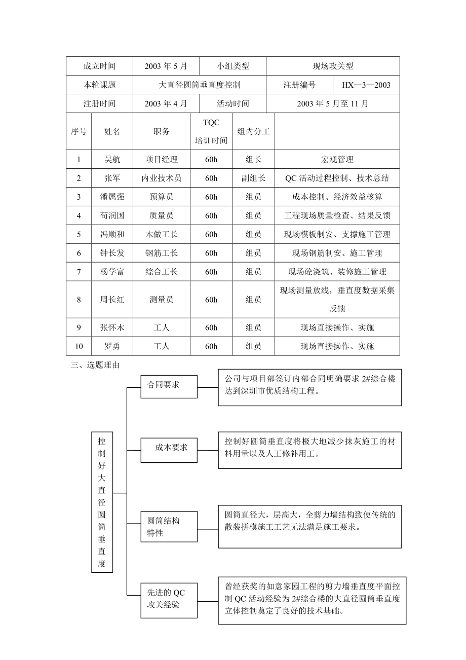 [精品]qc大直径圆筒垂直度操纵.doc_第2页