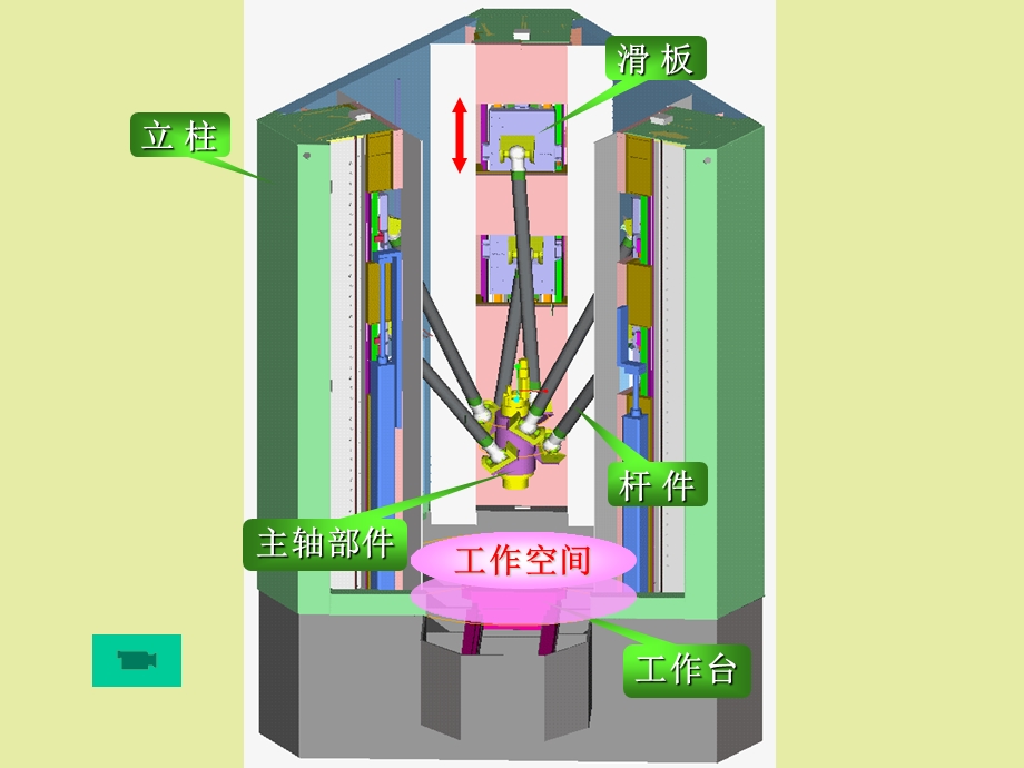 并联运动机床.ppt_第3页