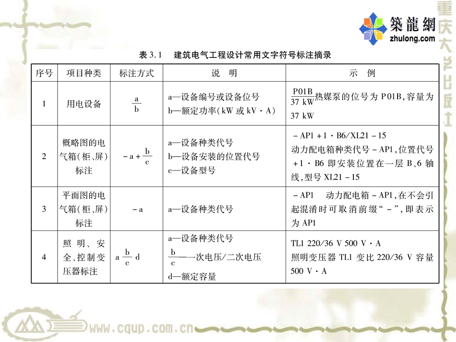 电气工程识图与施工工艺教学(第三章).ppt_第3页