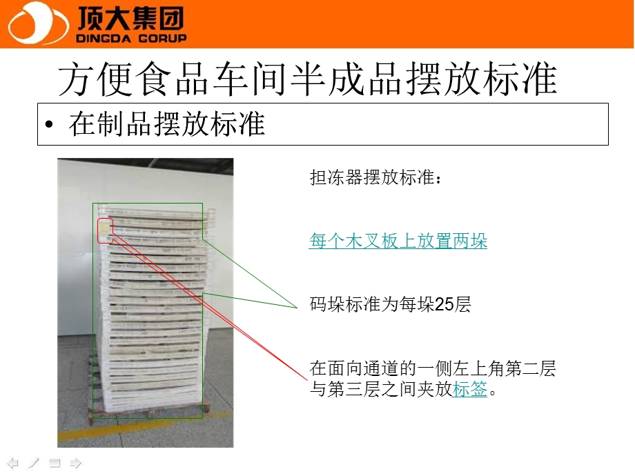 方便食品车间半成品摆放标准.ppt_第3页