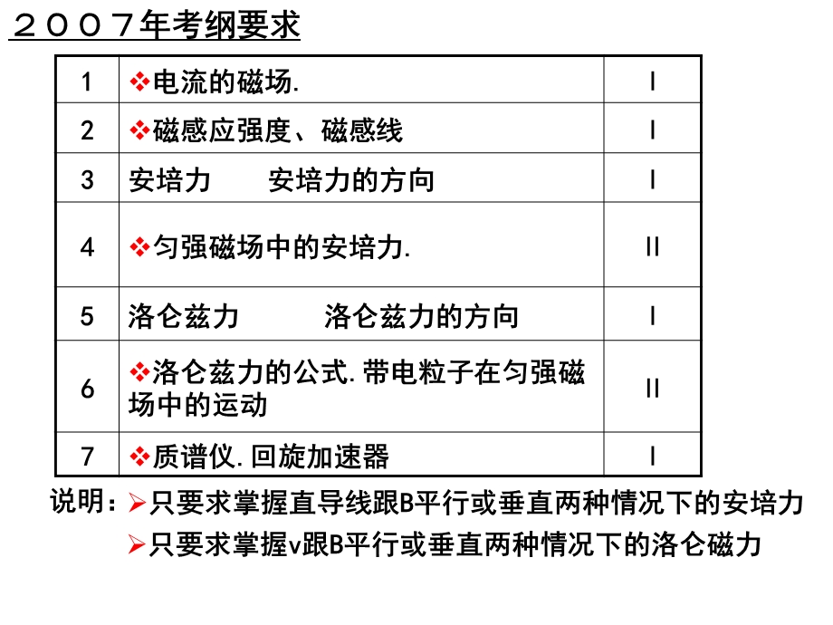 磁场的复习解读.ppt_第2页