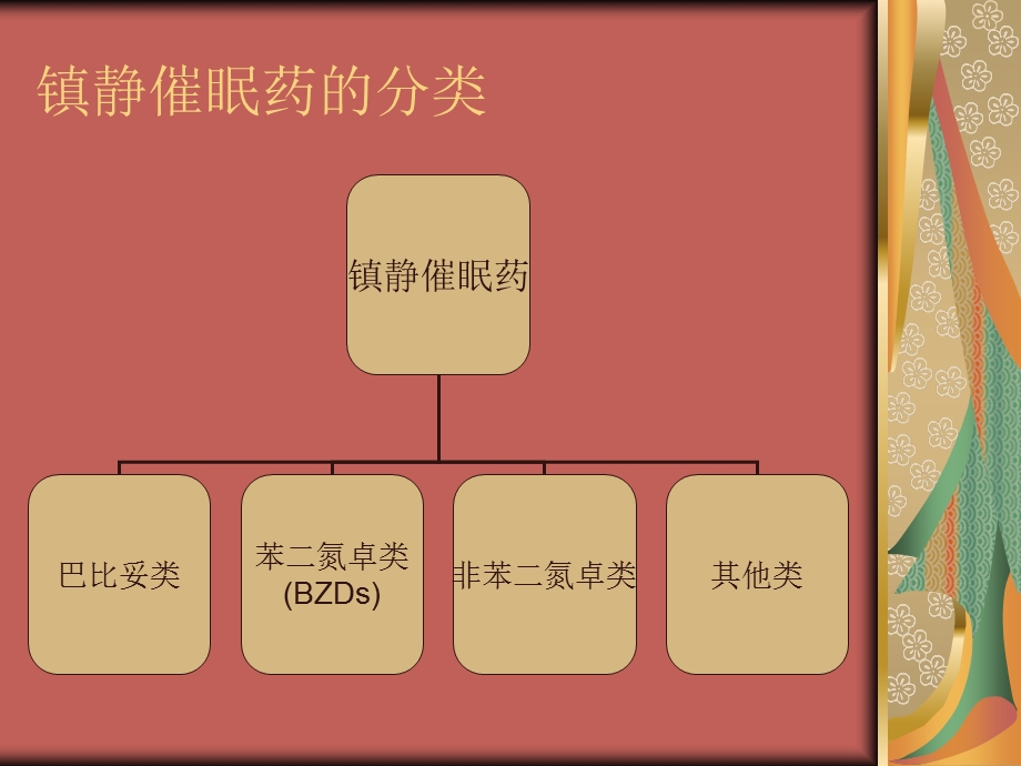 常见镇静安眠药.ppt_第3页