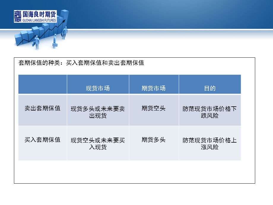 期货从业资格考试培训第二期.ppt_第3页