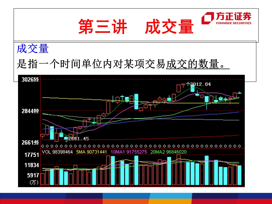 成交量战法正式.ppt_第2页