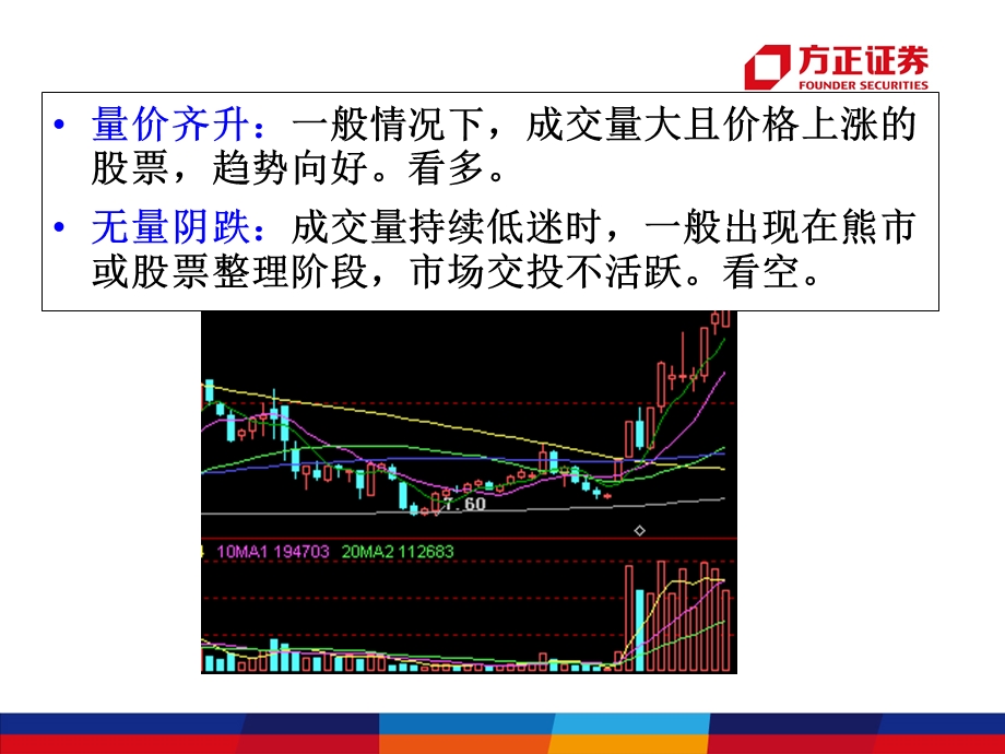 成交量战法正式.ppt_第3页