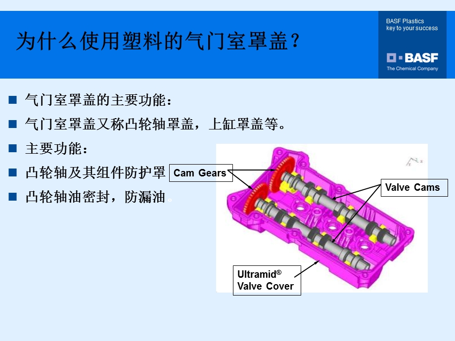 气门室罩盖应用巴斯夫.ppt_第3页