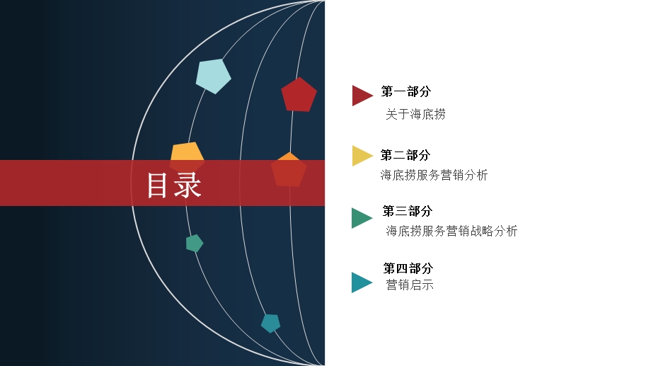 底捞案例分析第一组.ppt_第2页