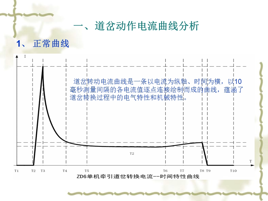 微机监测道岔、轨道电路典型故障曲线分析.ppt_第1页