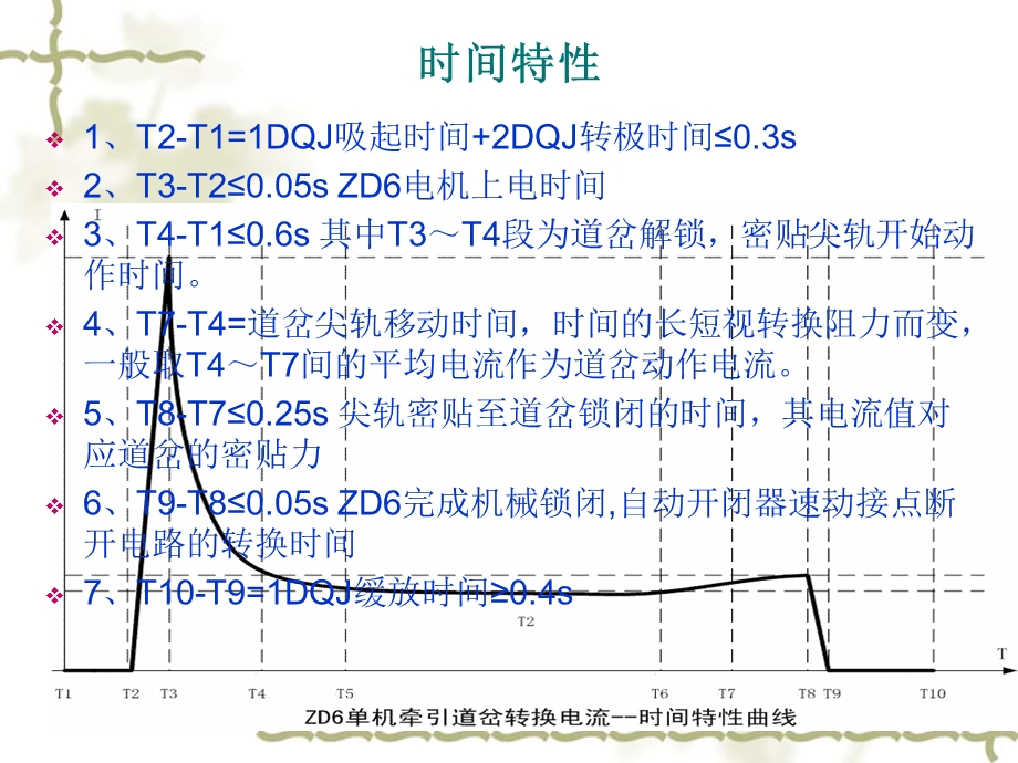 微机监测道岔、轨道电路典型故障曲线分析.ppt_第2页