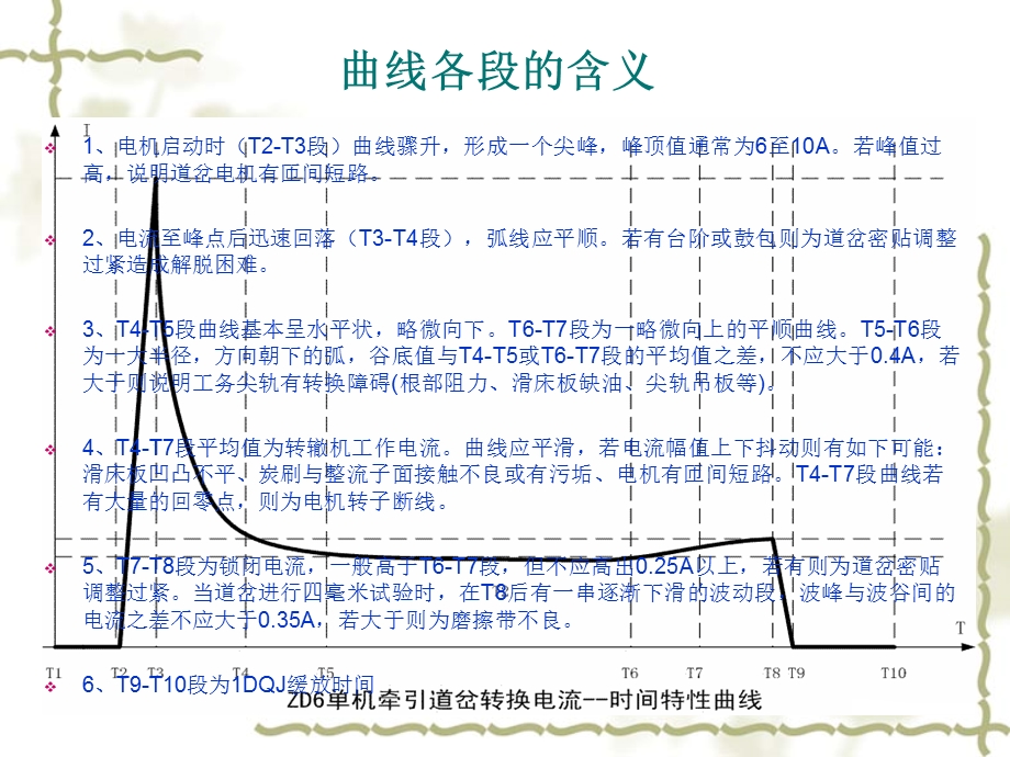 微机监测道岔、轨道电路典型故障曲线分析.ppt_第3页