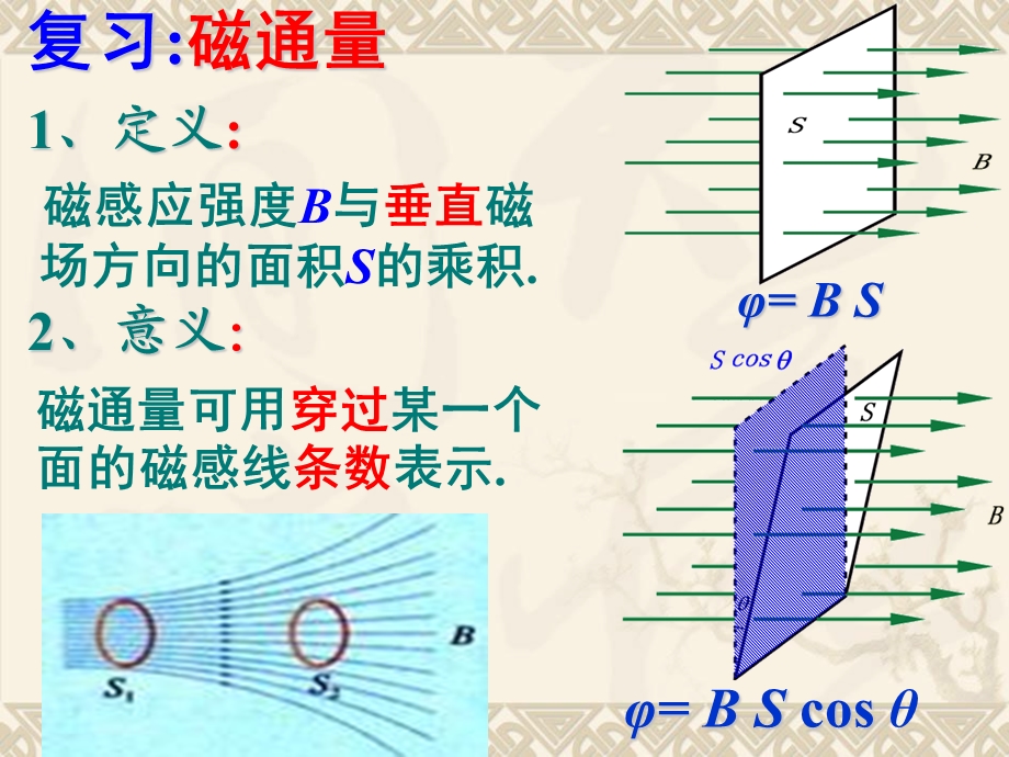 感应电流产生条.ppt_第3页