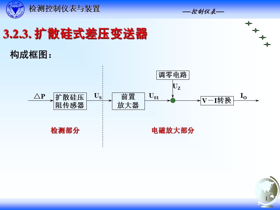 扩散硅式差压变送器.ppt_第1页