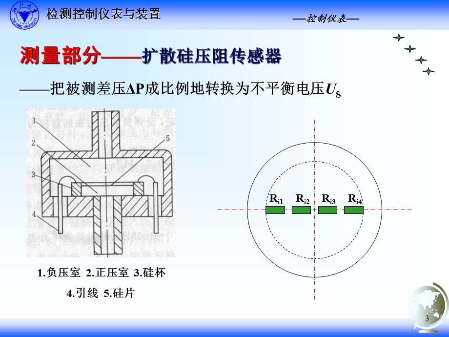 扩散硅式差压变送器.ppt_第3页