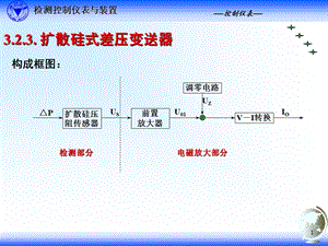 扩散硅式差压变送器.ppt