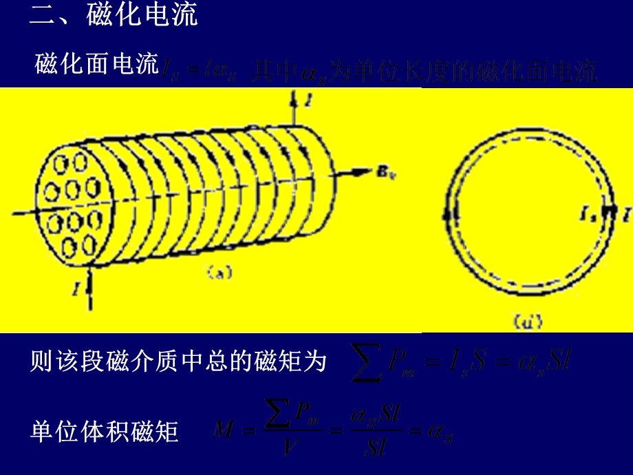 磁化强度和磁化.ppt_第3页