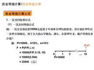 备用：资金等值计算六个公式.ppt