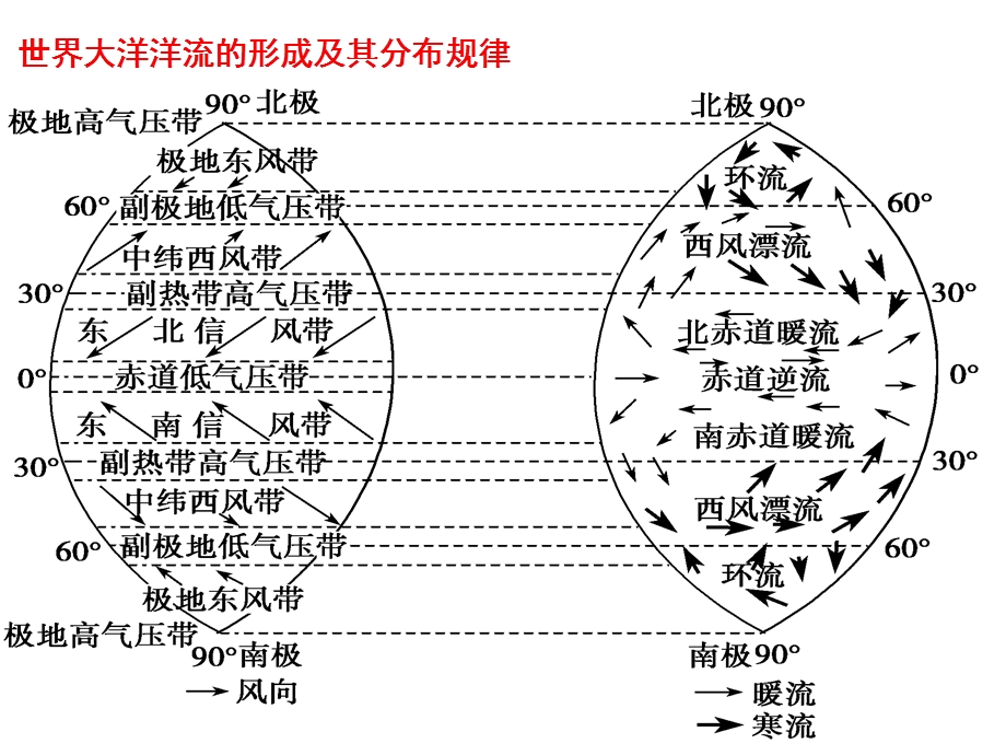 海水等温线图中洋流的判读方法.ppt_第1页