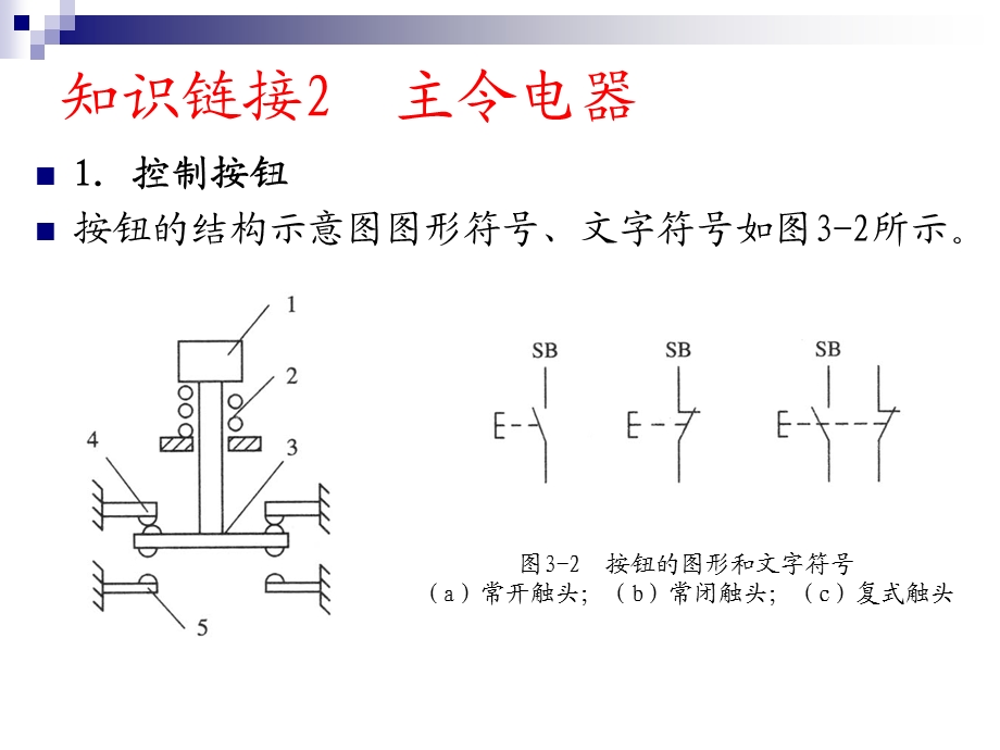 常用低压电气设备.ppt_第3页