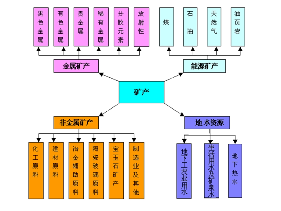 矿床学2-基本概念.ppt_第2页