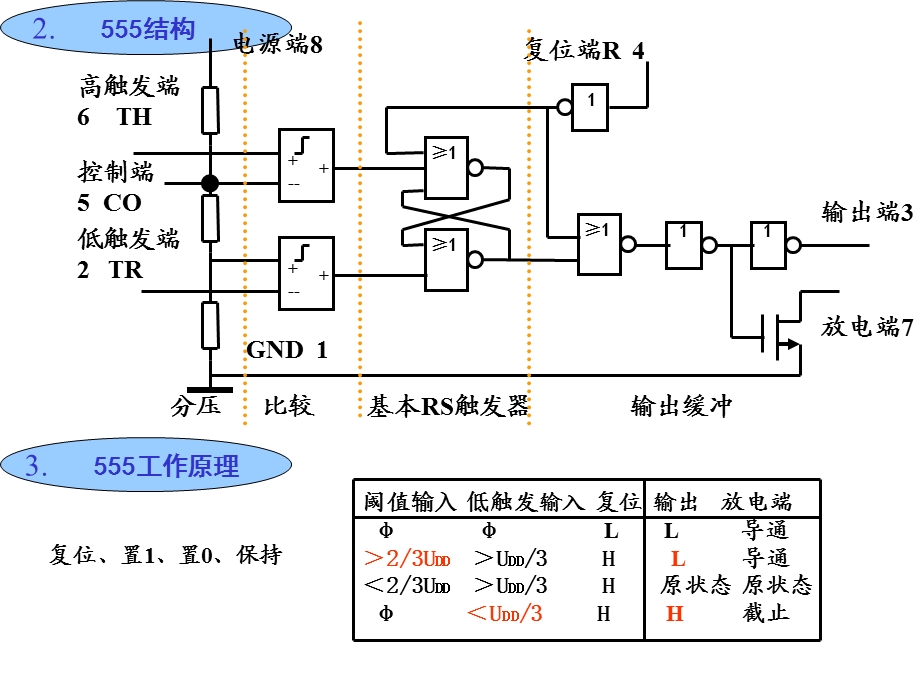 脉冲波形产生和变换.ppt_第3页