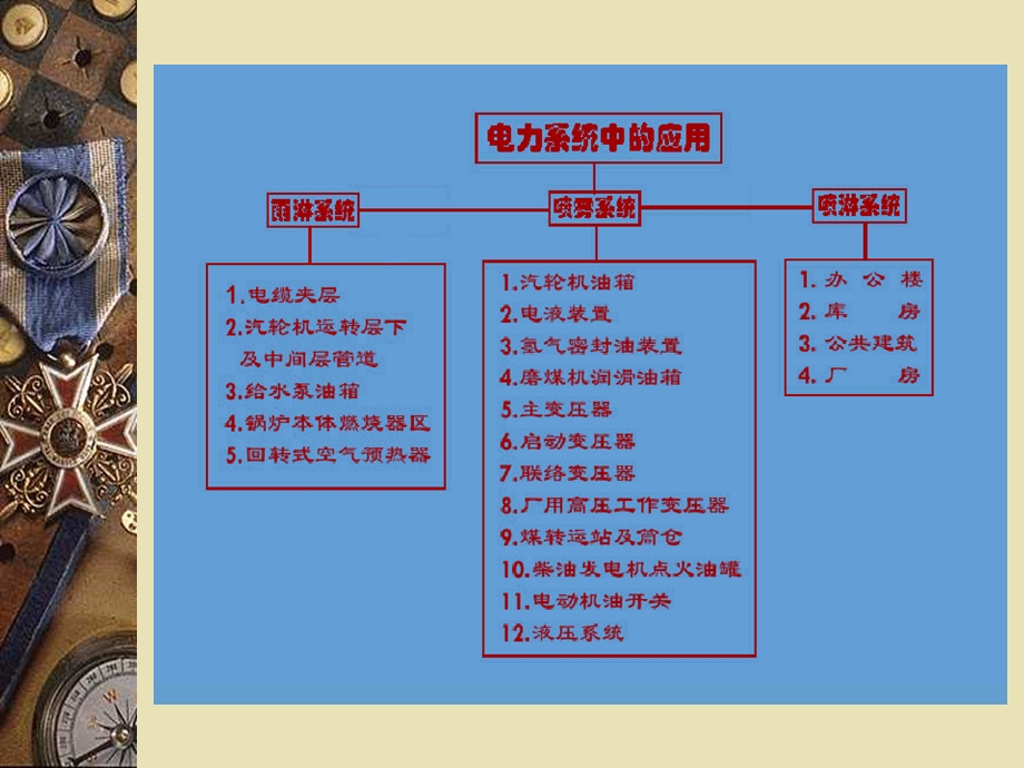 湿式、预作用、干式系统.ppt_第2页