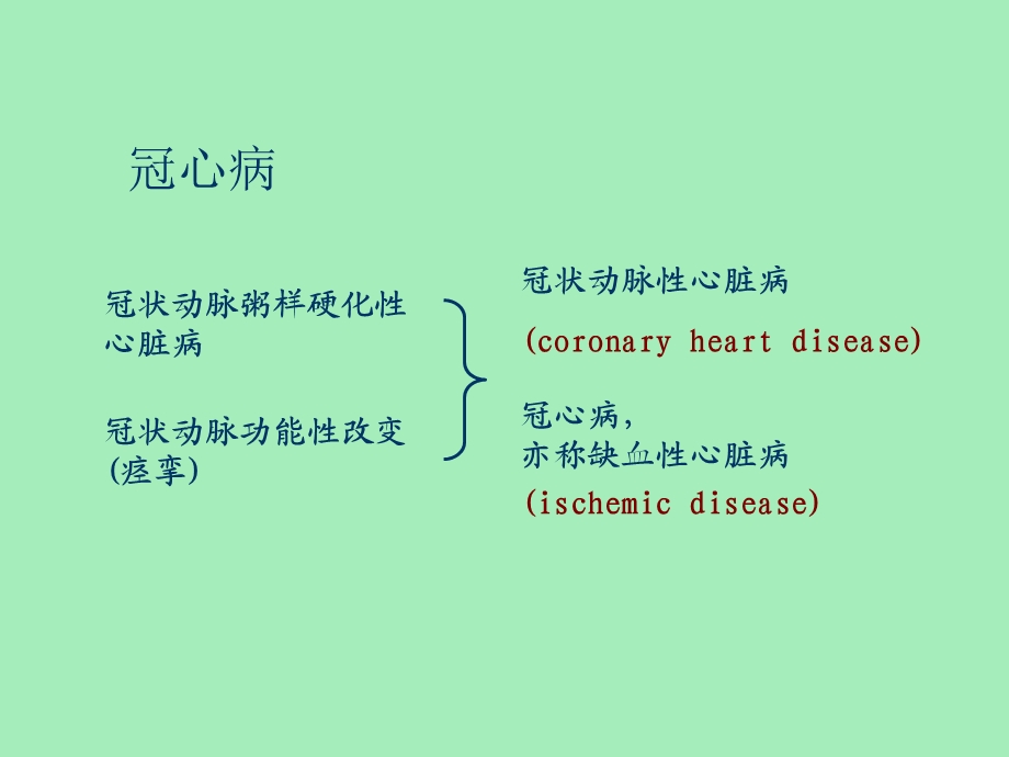 冠心病的危险因素与健康教育.ppt_第3页