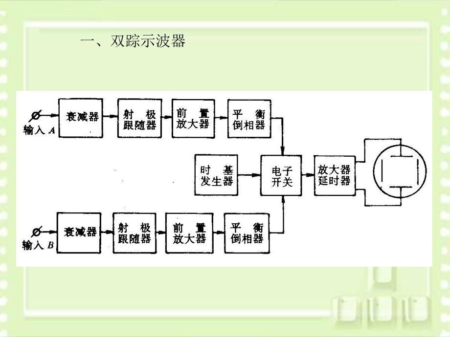 电子示波器类别.ppt_第2页