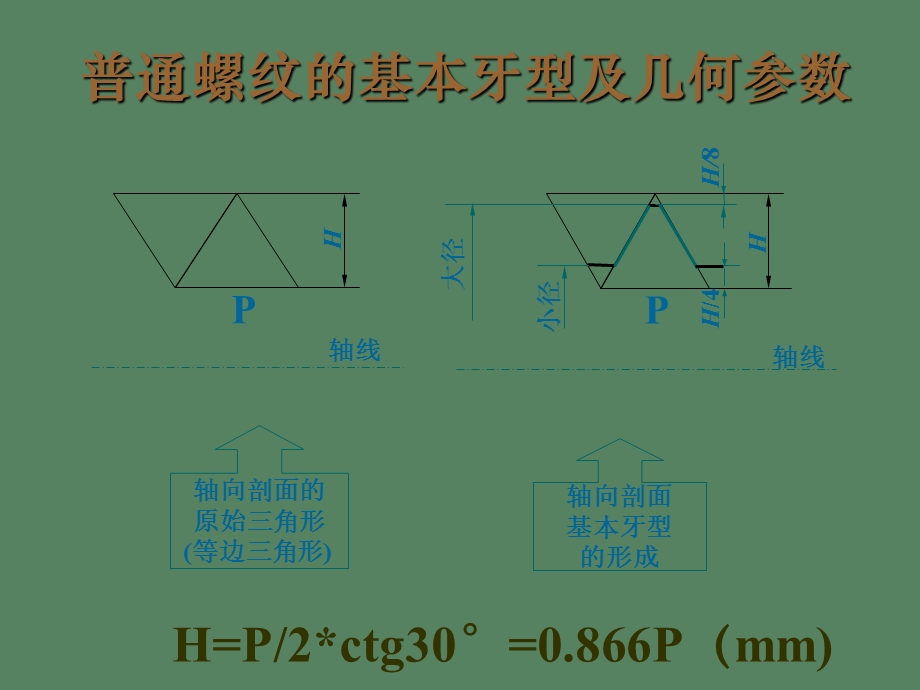 典型零件公差与配合.ppt_第3页