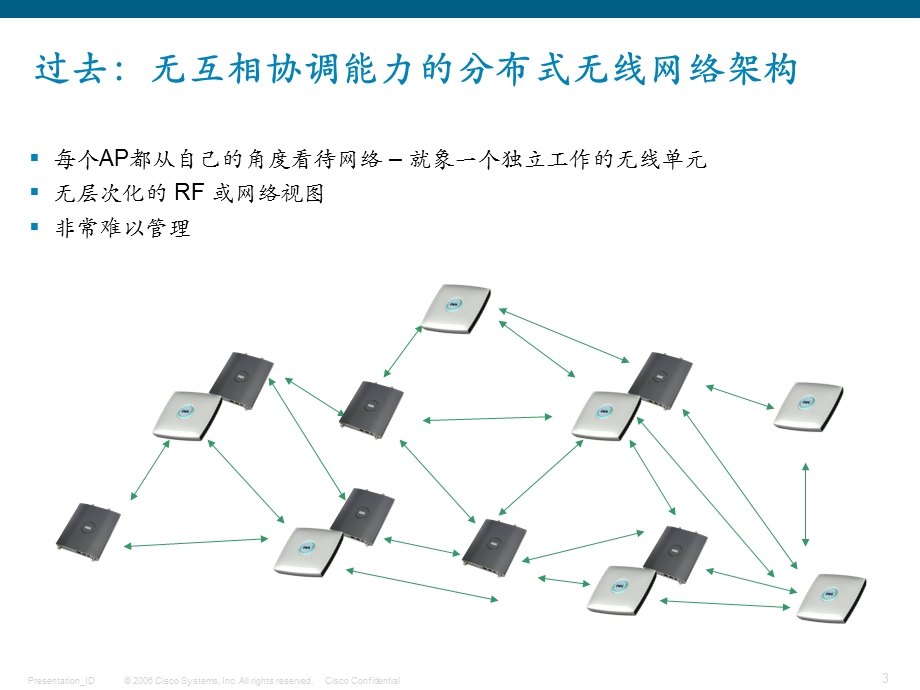 思科统一无线网络解决方案.ppt_第3页