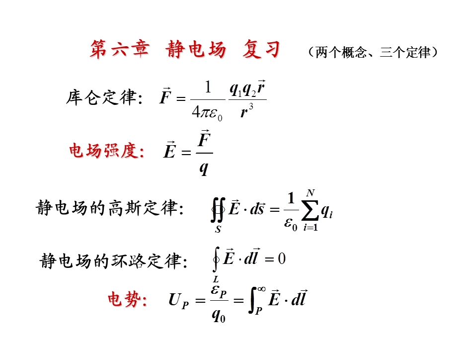 大学物理电磁场复习课(含习题).ppt_第3页