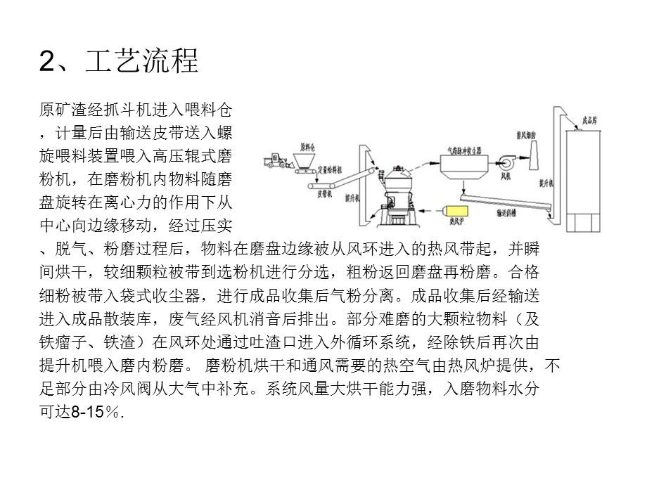 矿渣微粉生产工艺流程.ppt_第3页