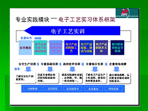 第三篇电子产品常用材料.ppt