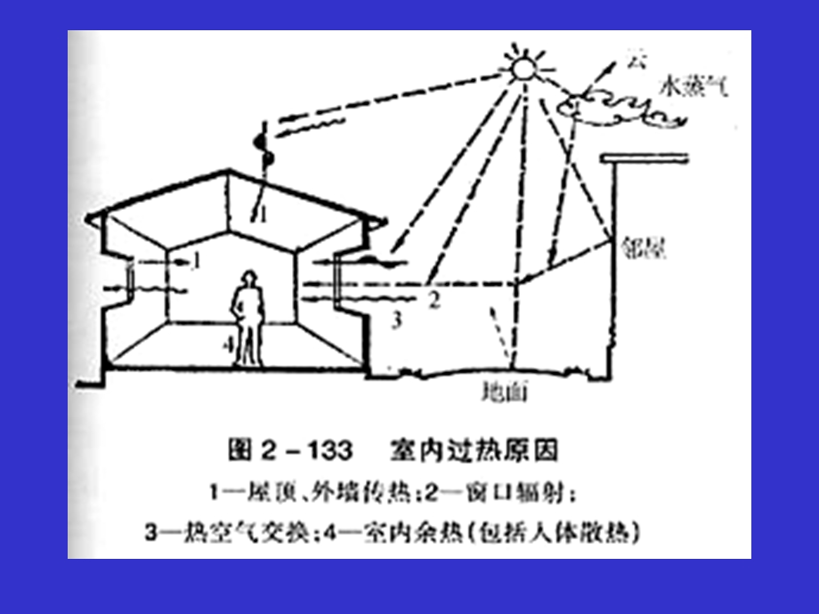 建筑围护结构保温隔热.ppt_第2页