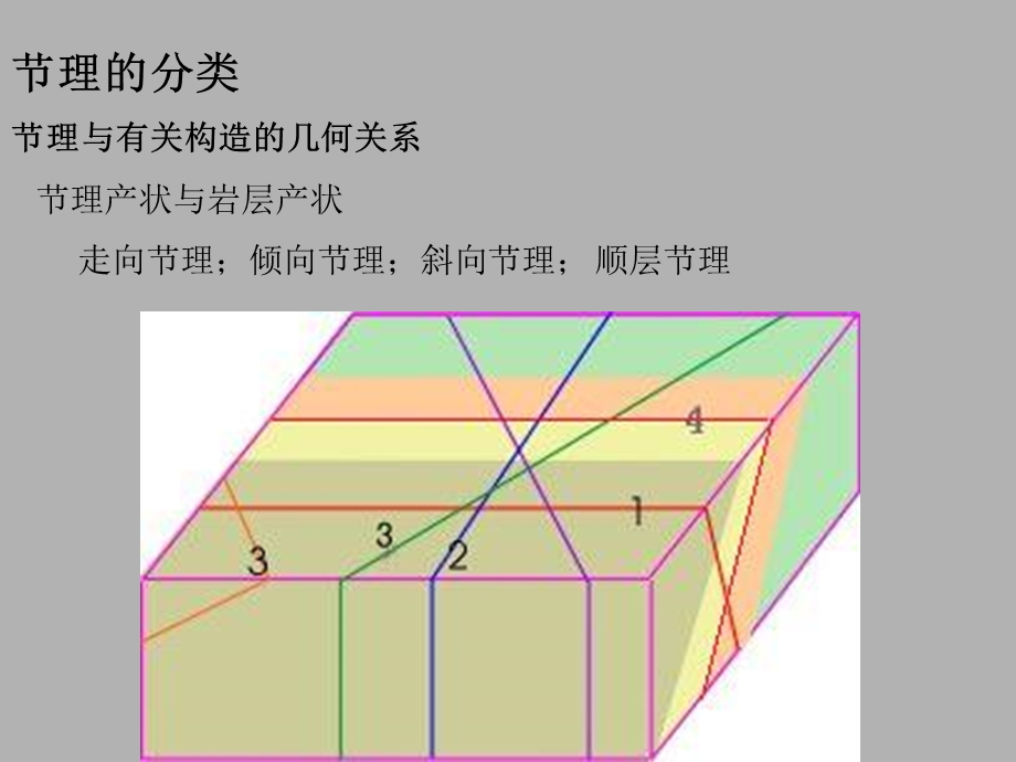 构造地质学节理.ppt_第3页