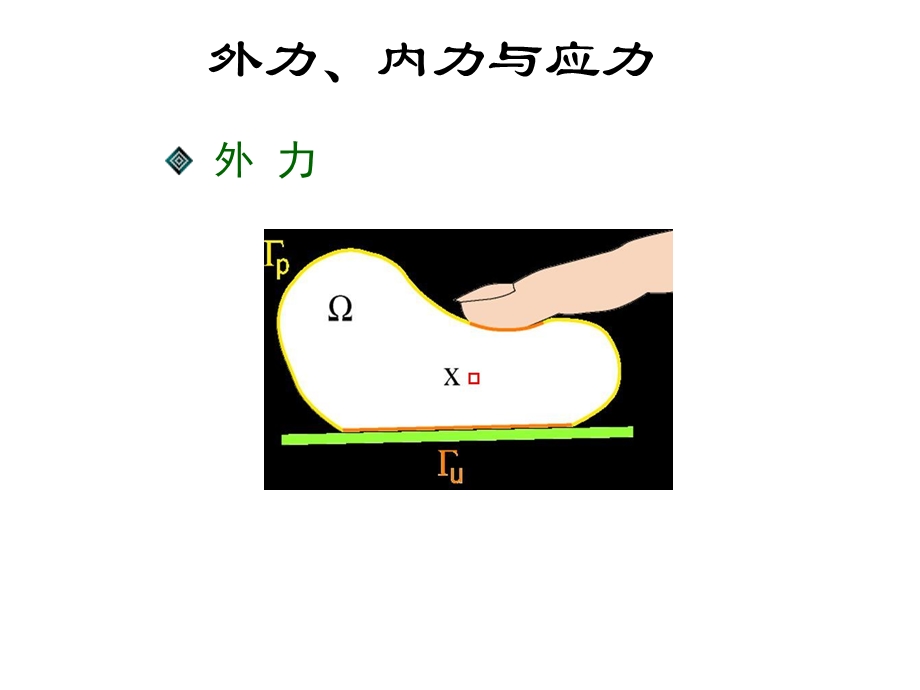 弹性力学第二章应力理论.ppt_第3页