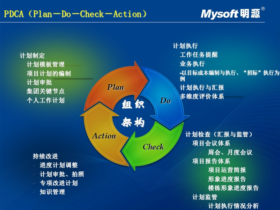 明源项目管理软件-项目运营.ppt_第2页