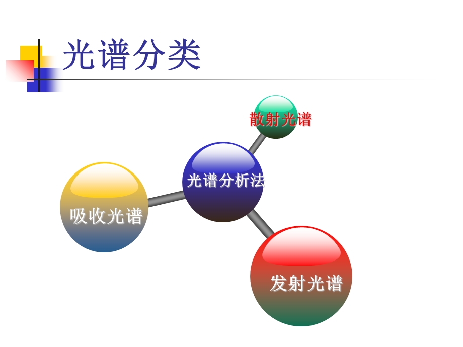 材料表征方法第八章-拉曼光谱.ppt_第2页